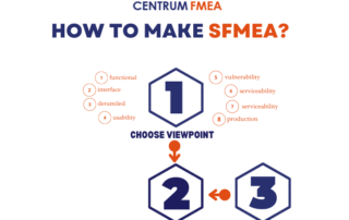 how to make sfmea