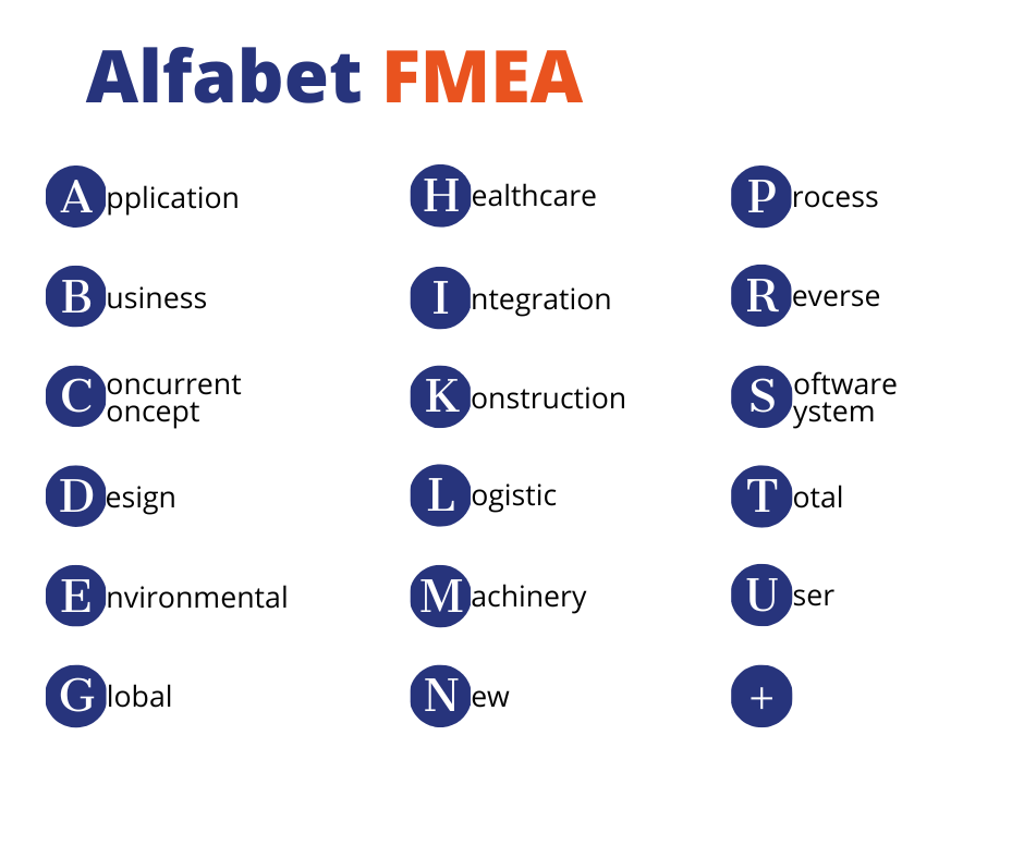 Alfabet FMEA