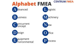 alphabet fmea