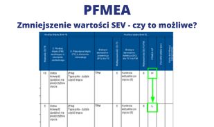 Jak zmienić (zmniejszyć) wartość SEV w analizie PFMEA
