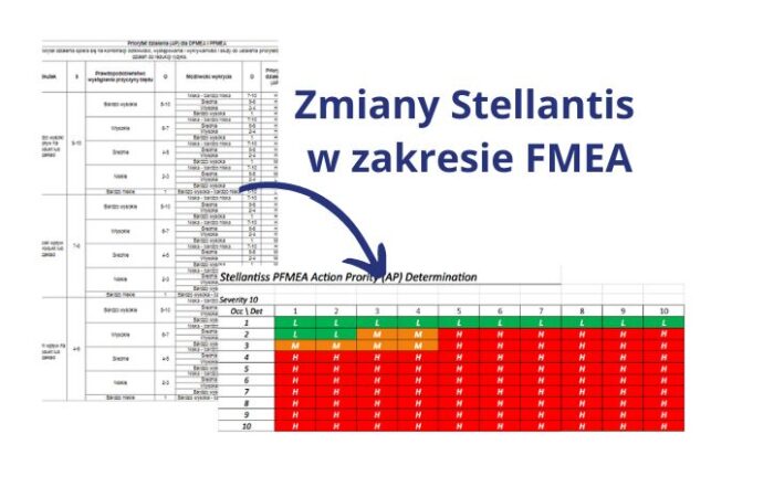 Zmiany Stellantist w zakresie FMEA tabela AP
