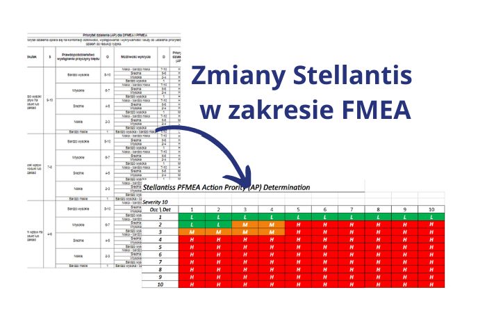 Zmiany Stellantist w zakresie FMEA tabela AP