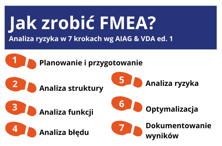 Jak zrobić FMEA?