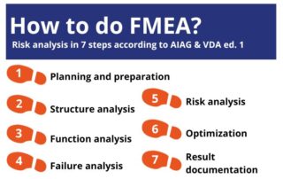 FMEA in 7 steps